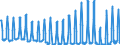 Traffic and transport measurement: Passengers on board / Unit of measure: Passenger / Airport pairs (routes): PRAHA/RUZYNE airport - Unknown airport - BULGARIA