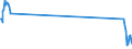 Traffic and transport measurement: Passengers on board / Unit of measure: Passenger / Airport pairs (routes): PRAHA/RUZYNE airport - Unknown airport - BELARUS