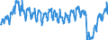 Traffic and transport measurement: Passengers on board / Unit of measure: Passenger / Airport pairs (routes): PRAHA/RUZYNE airport - Unknown airport - SWITZERLAND