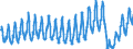 Traffic and transport measurement: Passengers on board / Unit of measure: Passenger / Airport pairs (routes): PRAHA/RUZYNE airport - Unknown airport - SPAIN