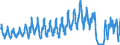 Traffic and transport measurement: Passengers on board / Unit of measure: Passenger / Airport pairs (routes): PRAHA/RUZYNE airport - Unknown airport - ISRAEL