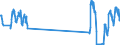 Traffic and transport measurement: Passengers on board / Unit of measure: Passenger / Airport pairs (routes): PRAHA/RUZYNE airport - Unknown airport - LATVIA