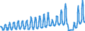 Traffic and transport measurement: Passengers on board / Unit of measure: Passenger / Airport pairs (routes): PRAHA/RUZYNE airport - Unknown airport - TURKIYE