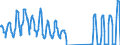 Traffic and transport measurement: Passengers on board / Unit of measure: Passenger / Airport pairs (routes): PRAHA/RUZYNE airport - Unknown airport - UNITED STATES