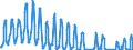 Traffic and transport measurement: Passengers on board / Unit of measure: Passenger / Airport pairs (routes): BRNO/TURANY airport - Unknown airport - CZECH REPUBLIC