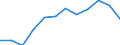 Traffic and transport measurement: Passengers on board (arrivals) / Unit of measure: Passenger / Airport pairs (routes): KARLOVY VARY airport - Unknown airport - RUSSIA