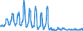 Traffic and transport measurement: Passengers on board (arrivals) / Unit of measure: Passenger / Airport pairs (routes): OSTRAVA/MOSNOV airport - Unknown airport - CZECH REPUBLIC