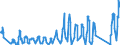 Traffic and transport measurement: Passengers on board (arrivals) / Unit of measure: Passenger / Airport pairs (routes): OSTRAVA/MOSNOV airport - Unknown airport - EGYPT