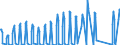 Traffic and transport measurement: Passengers on board (arrivals) / Unit of measure: Passenger / Airport pairs (routes): OSTRAVA/MOSNOV airport - Unknown airport - GREECE