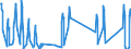 Traffic and transport measurement: Passengers on board (arrivals) / Unit of measure: Passenger / Airport pairs (routes): OSTRAVA/MOSNOV airport - Unknown airport - TUNISIA