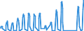 Traffic and transport measurement: Passengers on board (arrivals) / Unit of measure: Passenger / Airport pairs (routes): OSTRAVA/MOSNOV airport - Unknown airport - TURKIYE