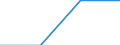 Traffic and transport measurement: Passengers on board (arrivals) / Unit of measure: Passenger / Airport pairs (routes): PARDUBICE airport - Unknown airport - BULGARIA