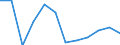 Traffic and transport measurement: Passengers on board (arrivals) / Unit of measure: Passenger / Airport pairs (routes): PARDUBICE airport - Unknown airport - RUSSIA