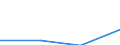 Traffic and transport measurement: Passengers on board (arrivals) / Unit of measure: Passenger / Airport pairs (routes): PRAHA/RUZYNE airport - UNKNOWN - ALBANIA airport