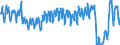 Traffic and transport measurement: Passengers on board (arrivals) / Unit of measure: Passenger / Airport pairs (routes): PRAHA/RUZYNE airport - Unknown airport - AUSTRIA