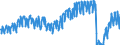 Traffic and transport measurement: Passengers on board (arrivals) / Unit of measure: Passenger / Airport pairs (routes): PRAHA/RUZYNE airport - Unknown airport - BELGIUM