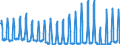 Traffic and transport measurement: Passengers on board (arrivals) / Unit of measure: Passenger / Airport pairs (routes): PRAHA/RUZYNE airport - Unknown airport - BULGARIA