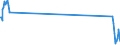 Traffic and transport measurement: Passengers on board (arrivals) / Unit of measure: Passenger / Airport pairs (routes): PRAHA/RUZYNE airport - Unknown airport - BELARUS