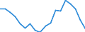 Traffic and transport measurement: Passengers on board (arrivals) / Unit of measure: Passenger / Airport pairs (routes): PRAHA/RUZYNE airport - Unknown airport - CANADA