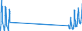 Passenger / Passengers on board / BERLIN-BRANDENBURG airport - VARNA airport