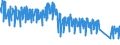 Unit of measure: Passenger / Traffic and transport measurement: Passengers on board / Airport pairs (routes): AARHUS airport - KOBENHAVN/KASTRUP airport