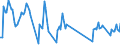 Unit of measure: Passenger / Traffic and transport measurement: Passengers on board / Airport pairs (routes): AARHUS airport - GIRONA airport