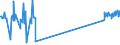 Unit of measure: Passenger / Traffic and transport measurement: Passengers on board / Airport pairs (routes): AARHUS airport - MALAGA/COSTA DEL SOL airport