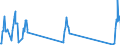 Unit of measure: Passenger / Traffic and transport measurement: Passengers on board / Airport pairs (routes): AARHUS airport - PALMA DE MALLORCA airport