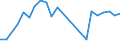 Unit of measure: Passenger / Traffic and transport measurement: Passengers on board / Airport pairs (routes): AARHUS airport - RIGA airport