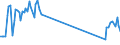 Unit of measure: Passenger / Traffic and transport measurement: Passengers on board / Airport pairs (routes): AARHUS airport - OSLO/GARDERMOEN airport