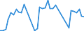 Unit of measure: Passenger / Traffic and transport measurement: Passengers on board / Airport pairs (routes): AARHUS airport - MOSS/RYGGE airport