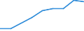 Unit of measure: Passenger / Traffic and transport measurement: Passengers on board / Airport pairs (routes): AARHUS airport - WARSZAWA/MODLIN airport