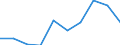 Unit of measure: Passenger / Traffic and transport measurement: Passengers on board / Airport pairs (routes): AARHUS airport - BUCURESTI/HENRI COANDA airport