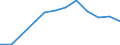 Unit of measure: Passenger / Traffic and transport measurement: Passengers on board / Airport pairs (routes): AARHUS airport - STOCKHOLM/SKAVSTA airport