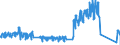 Unit of measure: Passenger / Traffic and transport measurement: Passengers on board / Airport pairs (routes): BILLUND airport - BRUSSELS airport