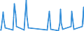 Unit of measure: Passenger / Traffic and transport measurement: Passengers on board / Airport pairs (routes): BILLUND airport - BURGAS airport