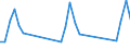 Unit of measure: Passenger / Traffic and transport measurement: Passengers on board / Airport pairs (routes): BILLUND airport - VARNA airport