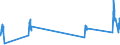 Unit of measure: Passenger / Traffic and transport measurement: Passengers on board / Airport pairs (routes): BILLUND airport - LARNAKA/INTL airport