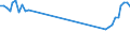 Unit of measure: Passenger / Traffic and transport measurement: Passengers on board / Airport pairs (routes): BILLUND airport - PRAHA/RUZYNE airport