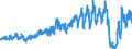 Unit of measure: Passenger / Traffic and transport measurement: Passengers on board / Airport pairs (routes): BILLUND airport - FRANKFURT/MAIN airport