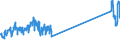 Unit of measure: Passenger / Traffic and transport measurement: Passengers on board / Airport pairs (routes): BILLUND airport - MUENCHEN airport