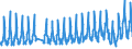 Unit of measure: Passenger / Traffic and transport measurement: Passengers on board / Airport pairs (routes): BILLUND airport - VAGAR airport