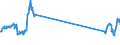 Unit of measure: Passenger / Traffic and transport measurement: Passengers on board / Airport pairs (routes): BILLUND airport - AALBORG airport