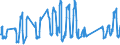 Unit of measure: Passenger / Traffic and transport measurement: Passengers on board / Airport pairs (routes): BILLUND airport - HURGHADA / INTL airport