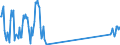 Unit of measure: Passenger / Traffic and transport measurement: Passengers on board / Airport pairs (routes): BILLUND airport - SHARM EL SHEIKH / INTL airport