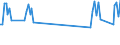 Unit of measure: Passenger / Traffic and transport measurement: Passengers on board / Airport pairs (routes): BILLUND airport - PREVEZA/AKTION airport