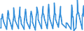 Unit of measure: Passenger / Traffic and transport measurement: Passengers on board / Airport pairs (routes): BILLUND airport - RODOS/DIAGORAS airport