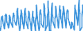 Unit of measure: Passenger / Traffic and transport measurement: Passengers on board / Airport pairs (routes): BILLUND airport - CHANIA/IOANNIS DASKALOGIANNIS airport