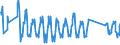 Unit of measure: Passenger / Traffic and transport measurement: Passengers on board / Airport pairs (routes): BILLUND airport - FUERTEVENTURA airport