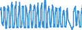 Unit of measure: Passenger / Traffic and transport measurement: Passengers on board / Airport pairs (routes): BILLUND airport - GRAN CANARIA airport